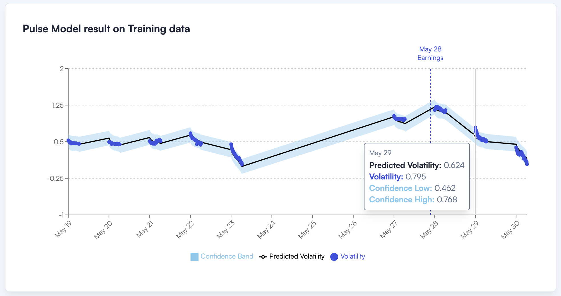 EarningPulse Dashboard Screenshot 2